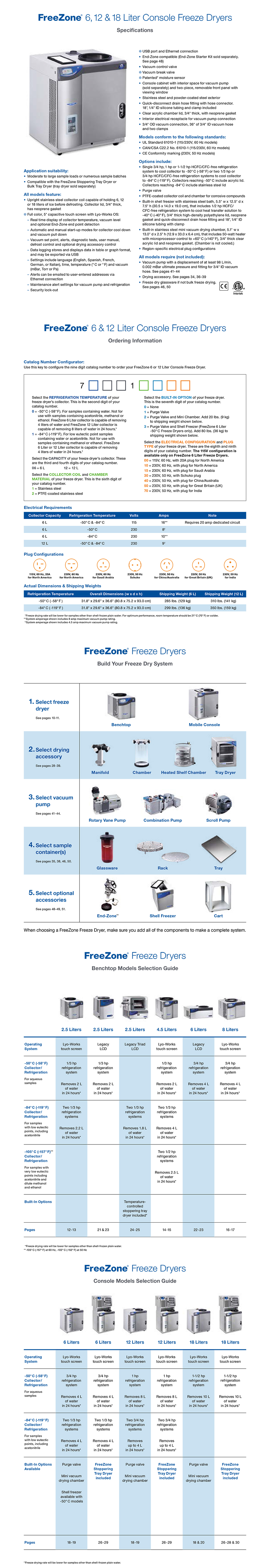 a04 6, 12 & 18 Liter Console Freeze Dryers_01.jpg