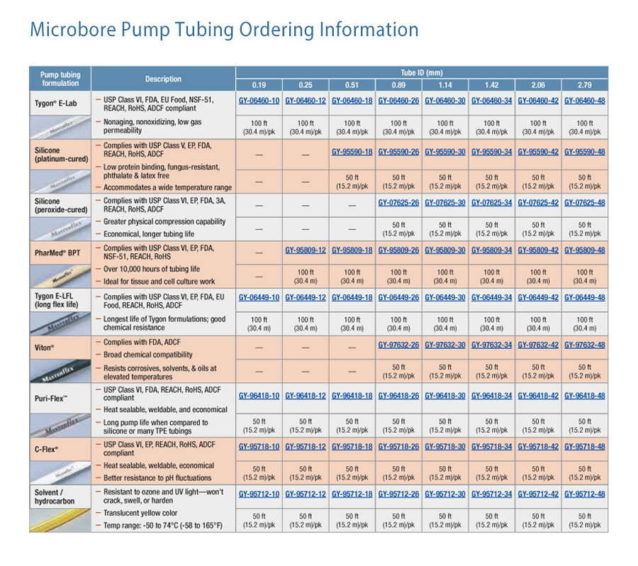 img_900_Microbore-Pump-Tubing-Ordering-Information.jpg