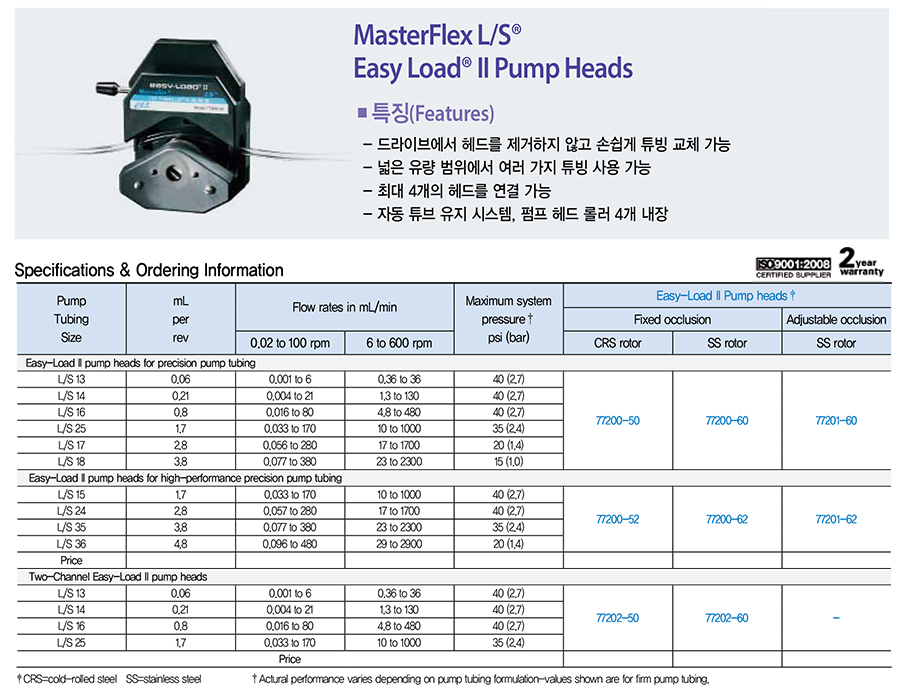 img_Masterflex LS Easy-Load II Head.jpg