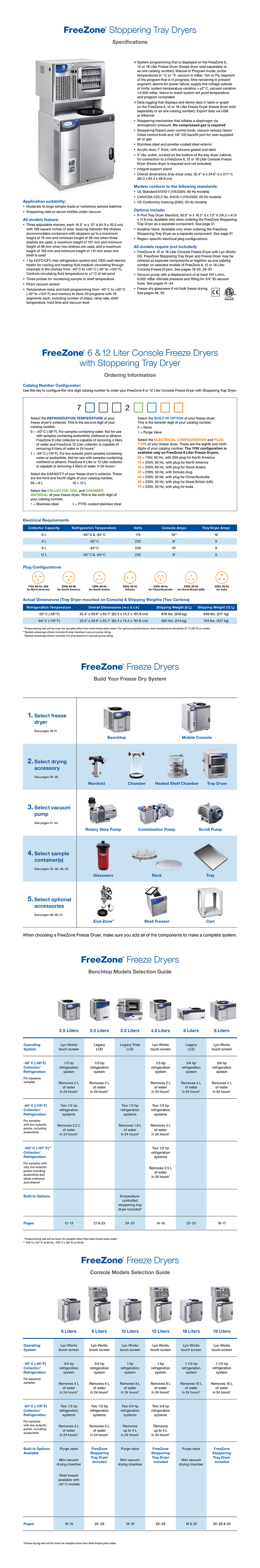 a08 6 & 12 Liter Console Freeze Dryers_01.jpg