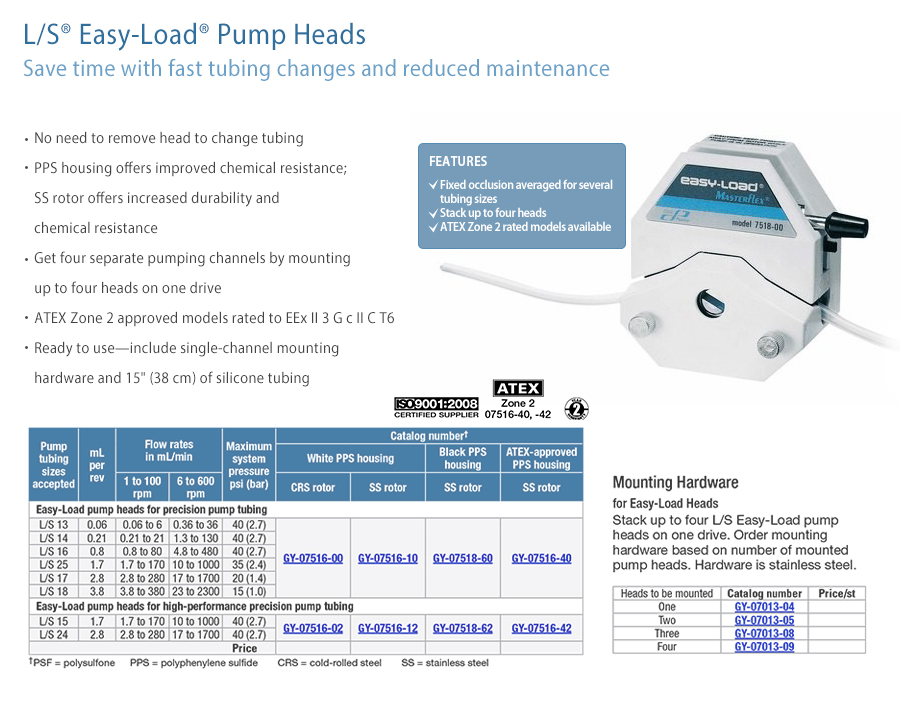 img_900_Easy-Load_Pump-Heads_GY-07516-00.jpg